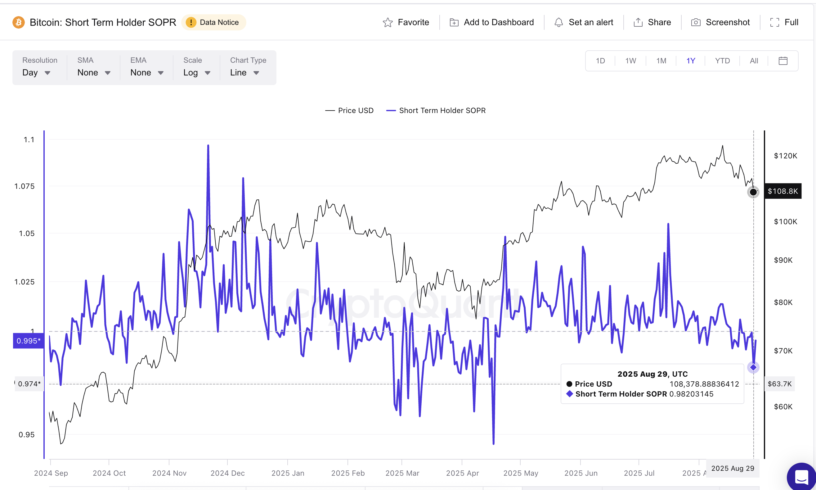 Bitcoin Price Analysis Reveals Market-Bottom Cues, but 3,500 Remains the Key Test
